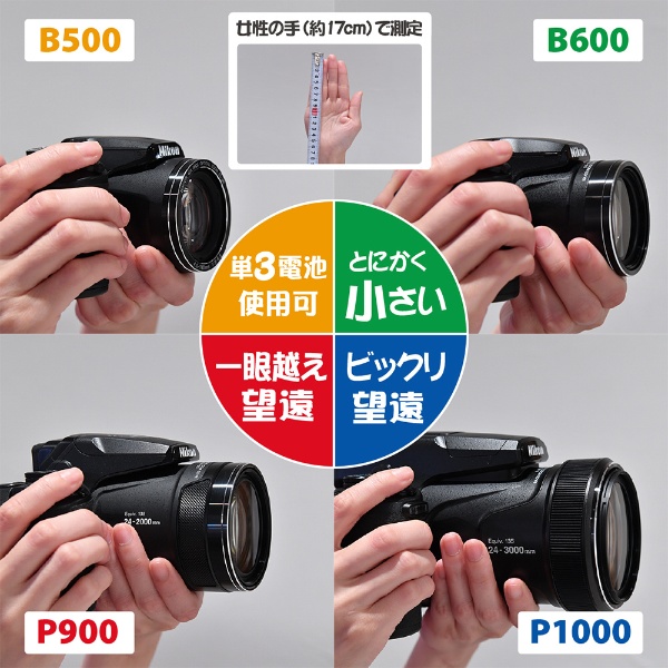 ビックカメラ.com - コンパクトデジタルカメラ　COOLPIX（クールピクス） P1000 ブラック
