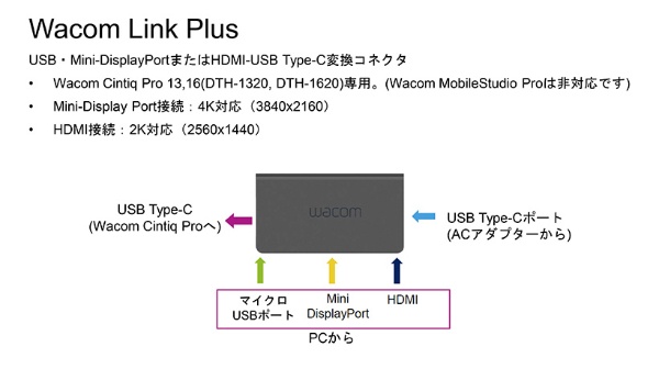 Wacom Link Plus ACK42819 ACK42819 WACOM｜ワコム 通販 | ビックカメラ.com