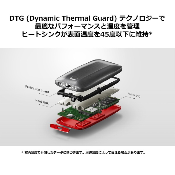 外付けSSD Thunderbolt 3接続 MU-PB2T0B/IT [2TB] SAMSUNG｜サムスン