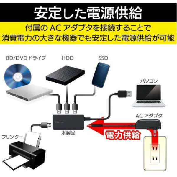 U3H-A408SX USBnu ubN [oXZtp[ /4|[g /USB3.0Ή]_2