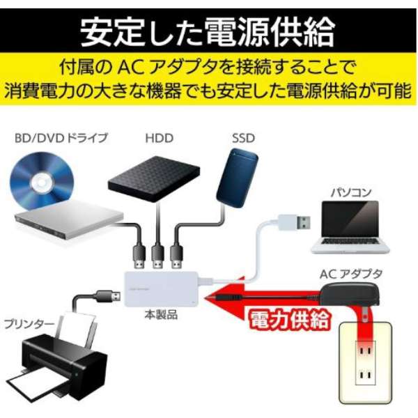 U3H-A408SX USBnu zCg [USB3.0Ή /4|[g /Ztp[] yïׁAOsǂɂԕiEsz_2