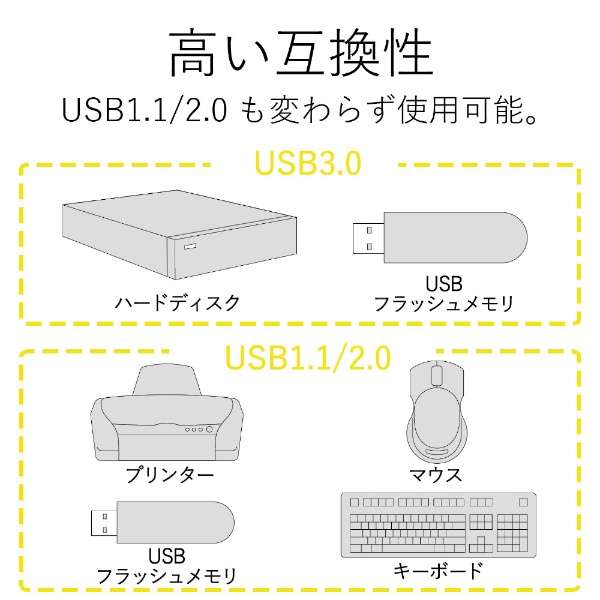 U3H-A416BX USB-Anu (Chrome/Mac/Windows11Ή) Vo[ [oXp[ /4|[g /USB3.0Ή]_4