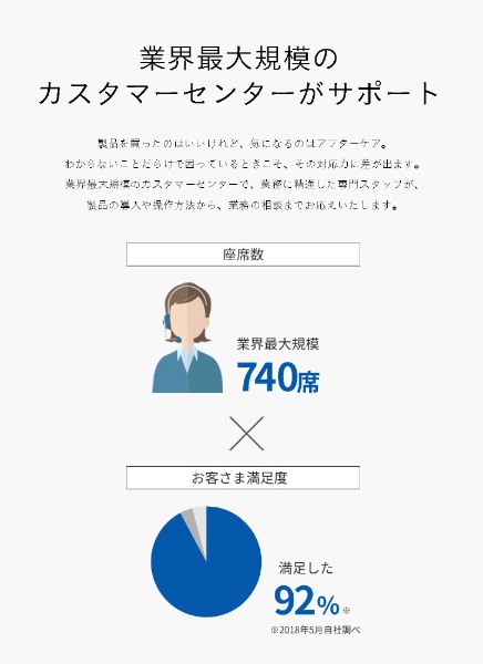 やよいの青色申告19通常版＜新元号・消費税法改正＞ [Windows用] 弥生｜Yayoi 通販 | ビックカメラ.com