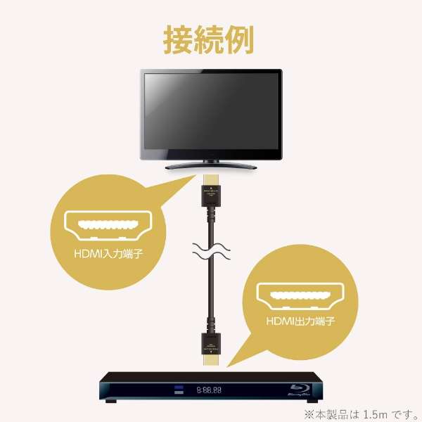 HDMIP[u Premium HDMI 1.5m 4K 60P bL y TV vWFN^[ Nintendo Switch PS5 PS4 Ήz (^CvAE19s - ^CvAE19s) C[TlbgΉ 炩 RoHSwߏ HEC ARCΉ ubN ubN DH-HDP14EY15BK [1.5m /HDMIHDMI /X^_[h^C_8