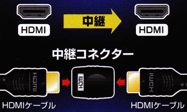 HDMI中継プラグ OHM ブラック VIS-P0596 [HDMI⇔HDMI] 【処分品の為、外装不良による返品・交換不可】