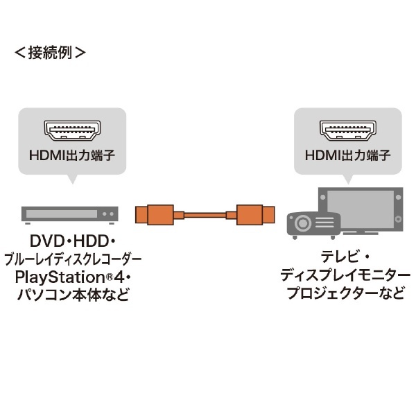 HDMIケーブル Premium ブラック KM-HD20-PS10 [1m /HDMI⇔HDMI /スリムタイプ /イーサネット対応] サンワサプライ ｜SANWA SUPPLY 通販