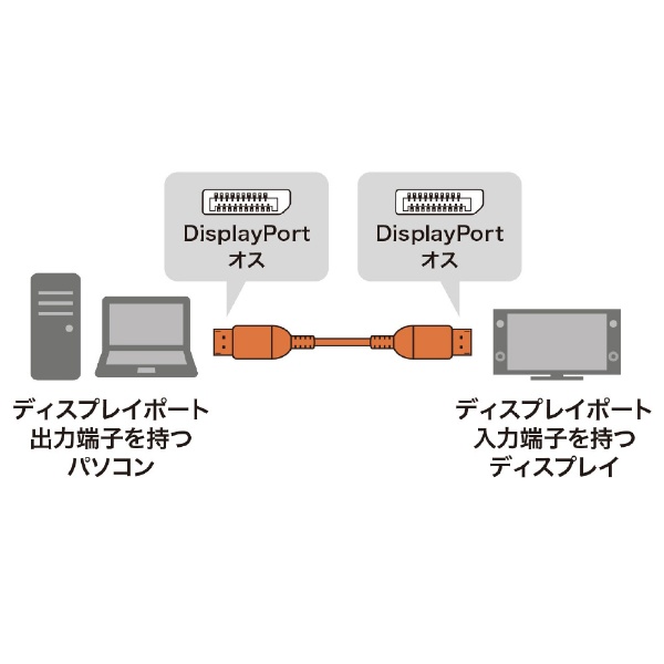 DisplayPortケーブル ブラック KC-DP1410 [1m] サンワサプライ｜SANWA