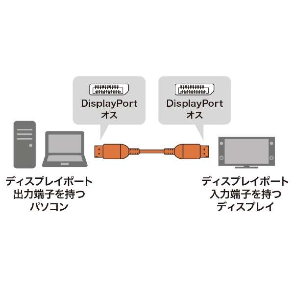 DisplayPortP[u ubN KC-DP1415 [1.5m]_2