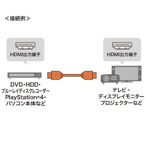 HDMIP[u Premium ubN KM-HD20-P70 [7m /HDMIHDMI /X^_[h^Cv /C[TlbgΉ] yïׁAOsǂɂԕiEsz_2