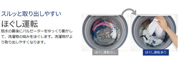 ES-GE5C-W 全自動洗濯機 ホワイト系 [洗濯5.5kg /乾燥機能無 /上開き ...