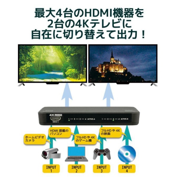 アズワン(AS ONE) 4K60Hz対応 4入力2出力 HDMIマトリックススイッチ RS
