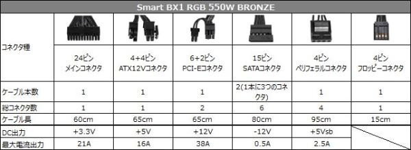 Thermaltake Smart BX1 RGB 550W PC電源ユニット