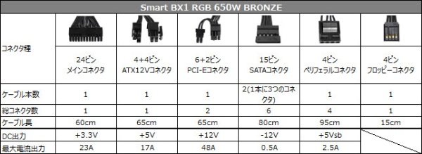 PC電源 Smart BX1 RGB 650W BRONZE PS-SPR-0650NHFABJ-1 [650W /ATX ...