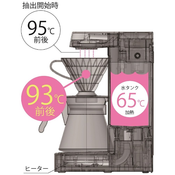 コーヒーメーカー V60 珈琲王2 透明ブラック EVCM2-5TB ハリオ｜HARIO