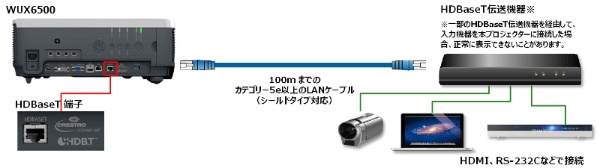 プロジェクター WUX6010 キヤノン｜CANON 通販 | ビックカメラ.com