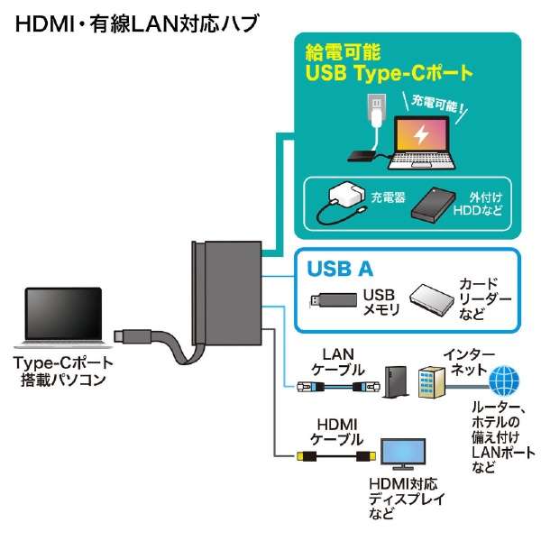 USB Type-ChbLOnu USB-3TCH16BK ubN [USB Power DeliveryΉ]_5