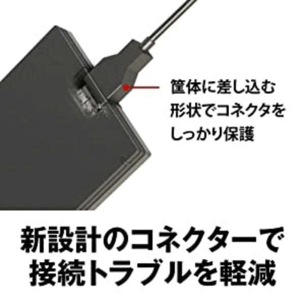 SSD-PG240U3-WA 外付けSSD USB-A接続 ホワイト [240GB /ポータブル型 ...