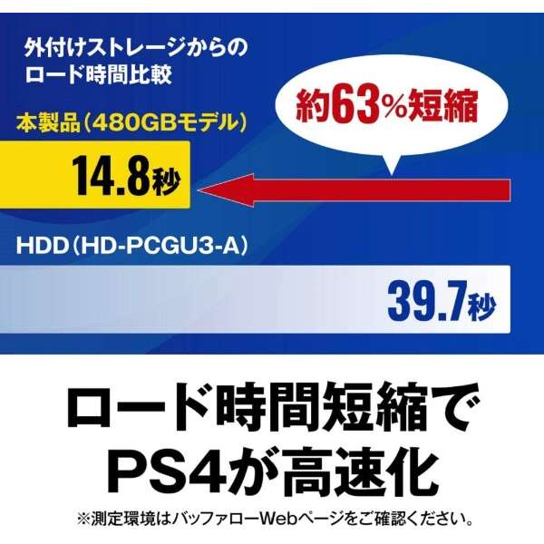 SSD-PG480U3-BA外置型SSD USB-A连接(PS5对应)黑色[480GB/手提式型]_3