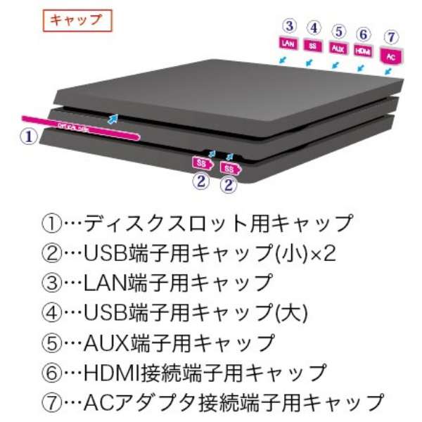 供PS4 Pro(CUH-7000/7100/7200)使用的尘埃过滤器Pro黑色BKS-ANSPF009[PS4 Pro]_7