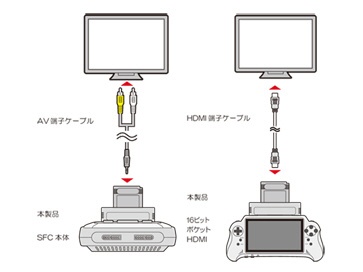 GB用 拡張コンバーター（16ビットポケットHDMI/SFC用） CC-16PHG-GR コロンバスサークル｜Columbus Circle 通販 |  ビックカメラ.com