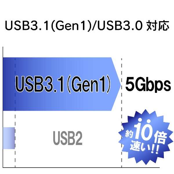 USB存储器白MF-BBU3016GWH[16GB/USB TypeA/USB3.1/盖子式]_8