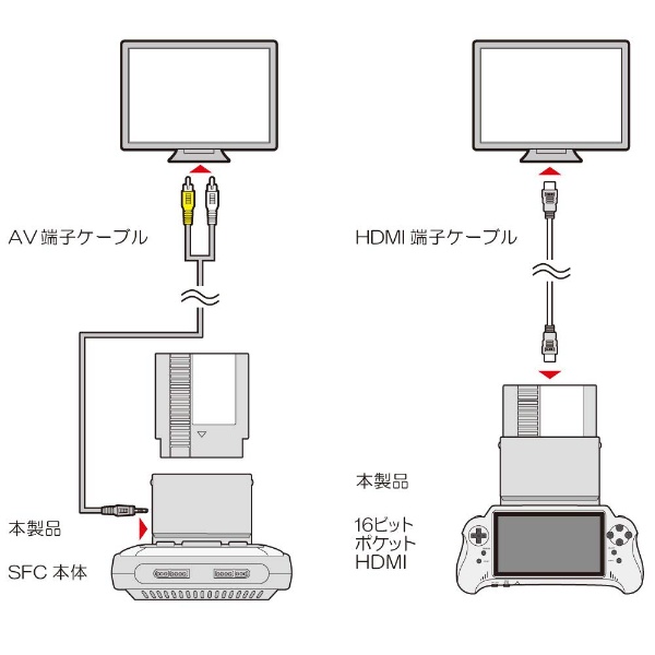 NES用 拡張コンバーター（16ビットポケットHDMI/SFC用） CC-16PHN-GR 