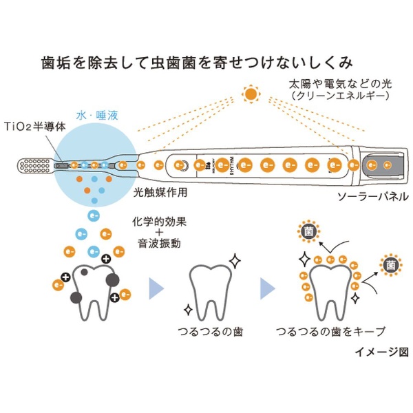 電動歯ブラシ ソラデーリズム2 アイスブルー AE22C [音波・超音波式 