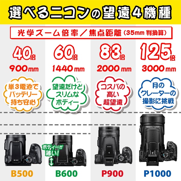 B600 コンパクトデジタルカメラ COOLPIX（クールピクス） ブラック 