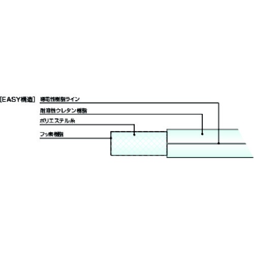 十川 スーパートムフッ素イージーホース ９×１５ｍｍ １５ｍ FE-9-15