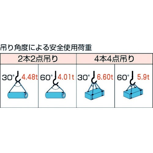 ＴＲＵＳＣＯ Ｗスリング ソフトタイプ ケーブルレイド １６ｍｍＸ１．５ｍ GRS-16S1.5 トラスコ中山｜TRUSCO NAKAYAMA 通販 