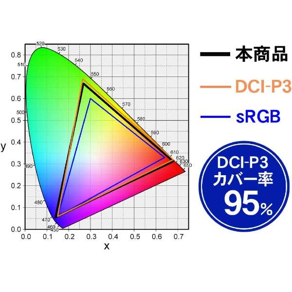 液晶显示器黑色LCD-M4K321XVB[31.5型/4K(3840*2160)/宽大的]_4