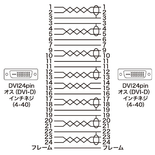 サンワサプライ DVIケーブル(デュアルリンク) 5m KC-DVI-DL5K2 【受注