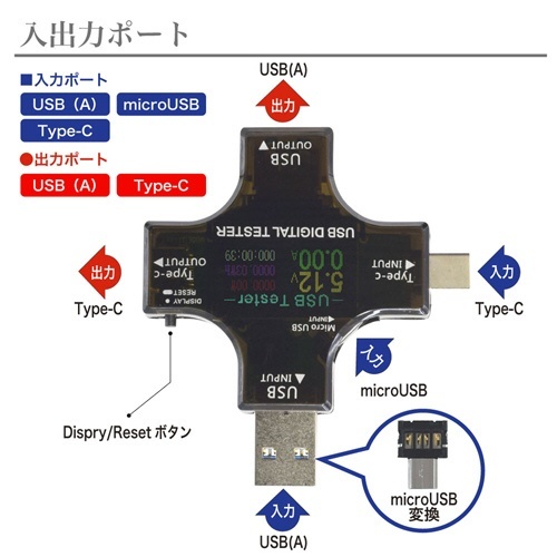 入出力コネクタ3種対応の多機能USB電圧電流テスター GM-USBTESTER-MLT ブラック タイムリー｜TIMELY 通販 