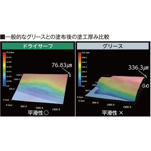 ハーベス フッ素系速乾性潤滑剤 ドライサーフ ＴＦ－３５００ＥＬ TF-3500EL-25G ハーベス｜HARVES 通販 | ビックカメラ.com