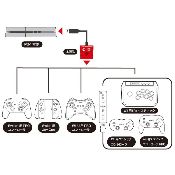 スーパーコンバーター（Switch/PS4用）WiiU・Wii用コントローラ対応 CC