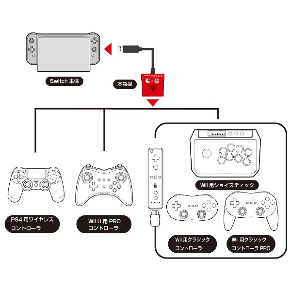 スーパーコンバーター（Switch/PS4用）WiiU・Wii用コントローラ対応 CC-NSSCV-RD 【Switch/PS4】