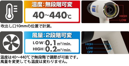 工業用ドライヤーＦＶ－３００ １００Ｖ平型プラグ FV300-81 白光