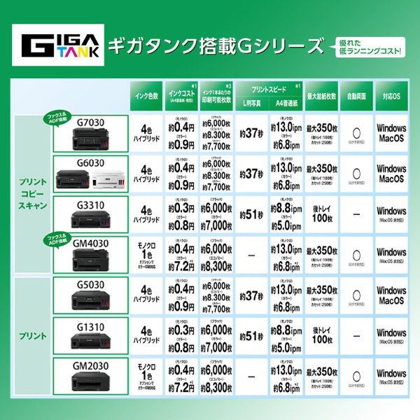 G5030 インクジェットプリンター GIGATANK [カード／名刺～A4