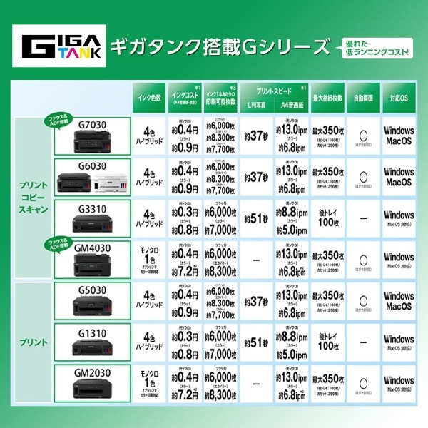 G5030 インクジェットプリンター GIGATANK [カード／名刺～A4] キヤノン｜CANON 通販 | ビックカメラ.com