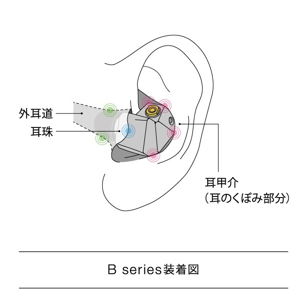 イヤホン カナル型 B2 FI-B2BSSD FINAL｜ファイナル 通販