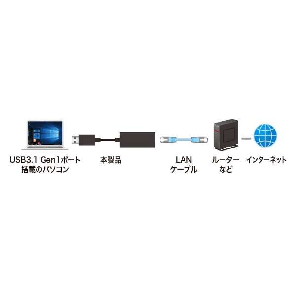 USB3.1-LANϊA_v^izCgj USB-CVLAN1W_3