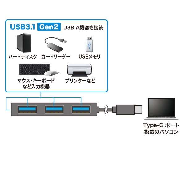 USB-3TCH18BK USB3.1 Gen2Ή Type-Cnu ubN [oXp[ /4|[g /USB 3.2 Gen2Ή]_4