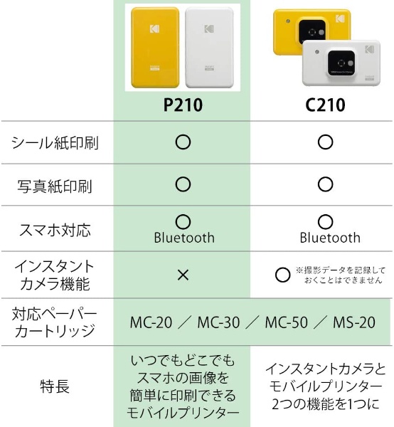 インスタントプリンター ホワイト P210 [スマートフォン専用 /カード