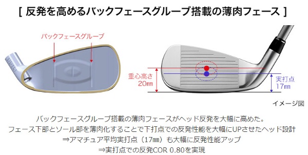 ユーティリティ NEW egg i+ #4《SOFT STEEL シャフト M-40》SR プロギア｜PRGR 通販 | ビックカメラ.com