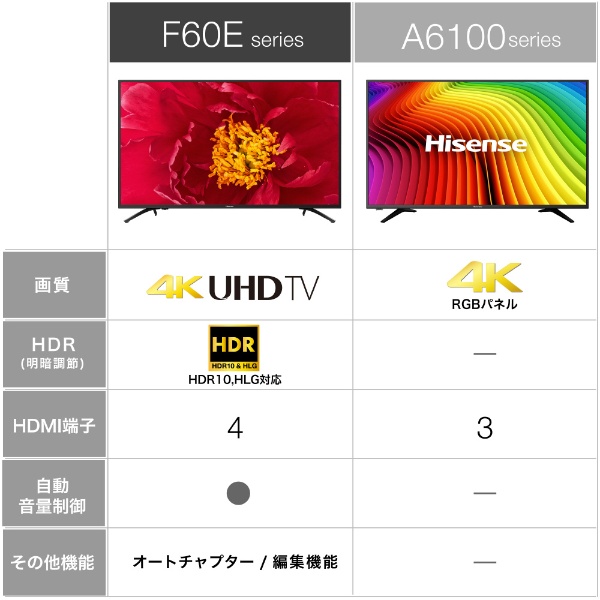 50F60E 液晶テレビ [50V型 /4K対応] 【お届け地域限定商品