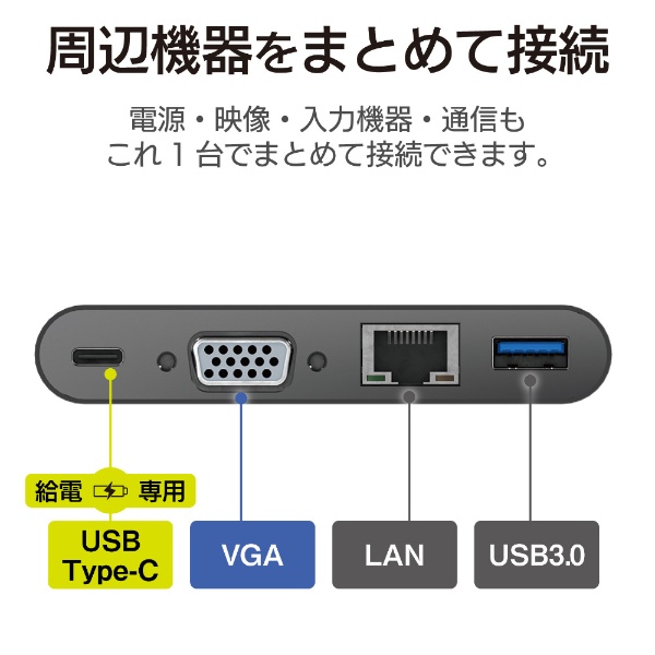 USB-C オス→メス VGA / LAN / USB-A / USB-C］USB PD対応 60W