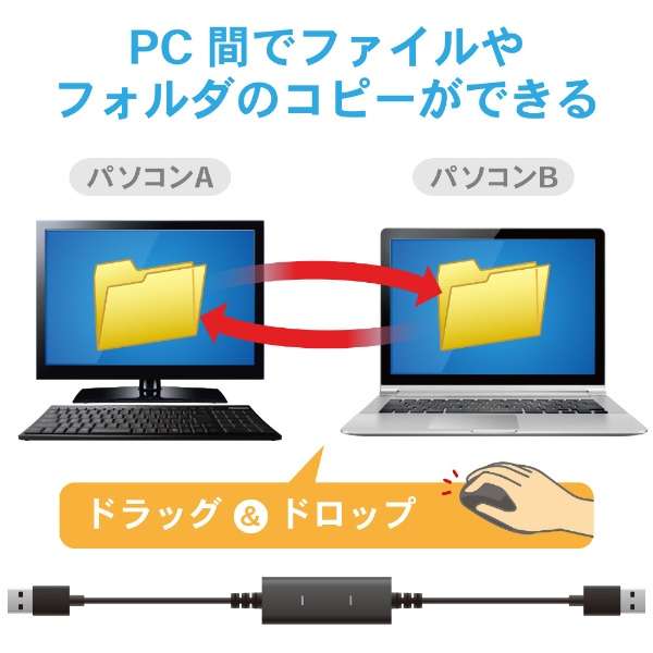USB-C{USB-A  USB-AP[u [] /1.5m /USB2.0] p\R Windows11AMacΉ ubN UC-TV5XBK_6