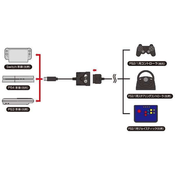 支持供超级市场转换器(PS4/PS3/Switch用)PS2/PS1使用的控制器的CC-P4SCV-GR[PS4/PS3/Switch]_3
