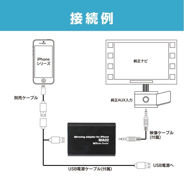 MA02DS 有線接続 ミラーリングアダプター iPhoneシリーズ専用 トヨタ
