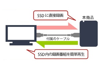 SSD-PGT240U3-BA attaching externally SSD USB-A connection TV